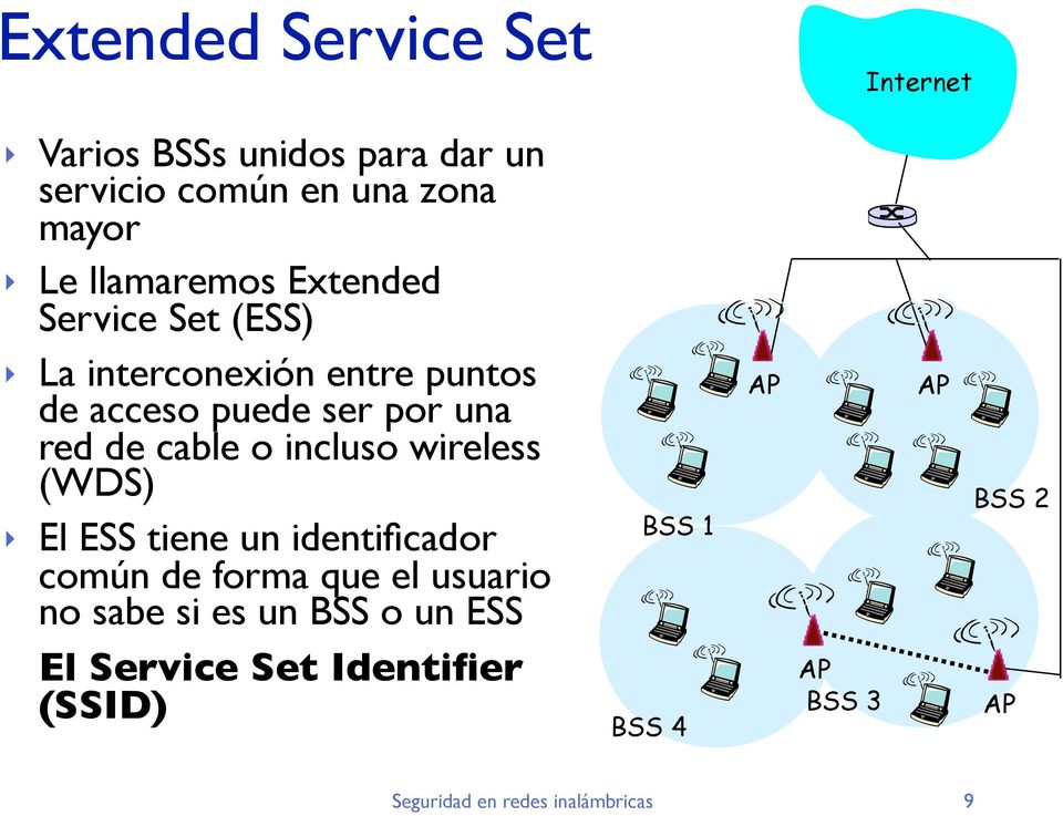 red de cable o incluso wireless (WDS) El ESS tiene un identificador común de forma que el usuario