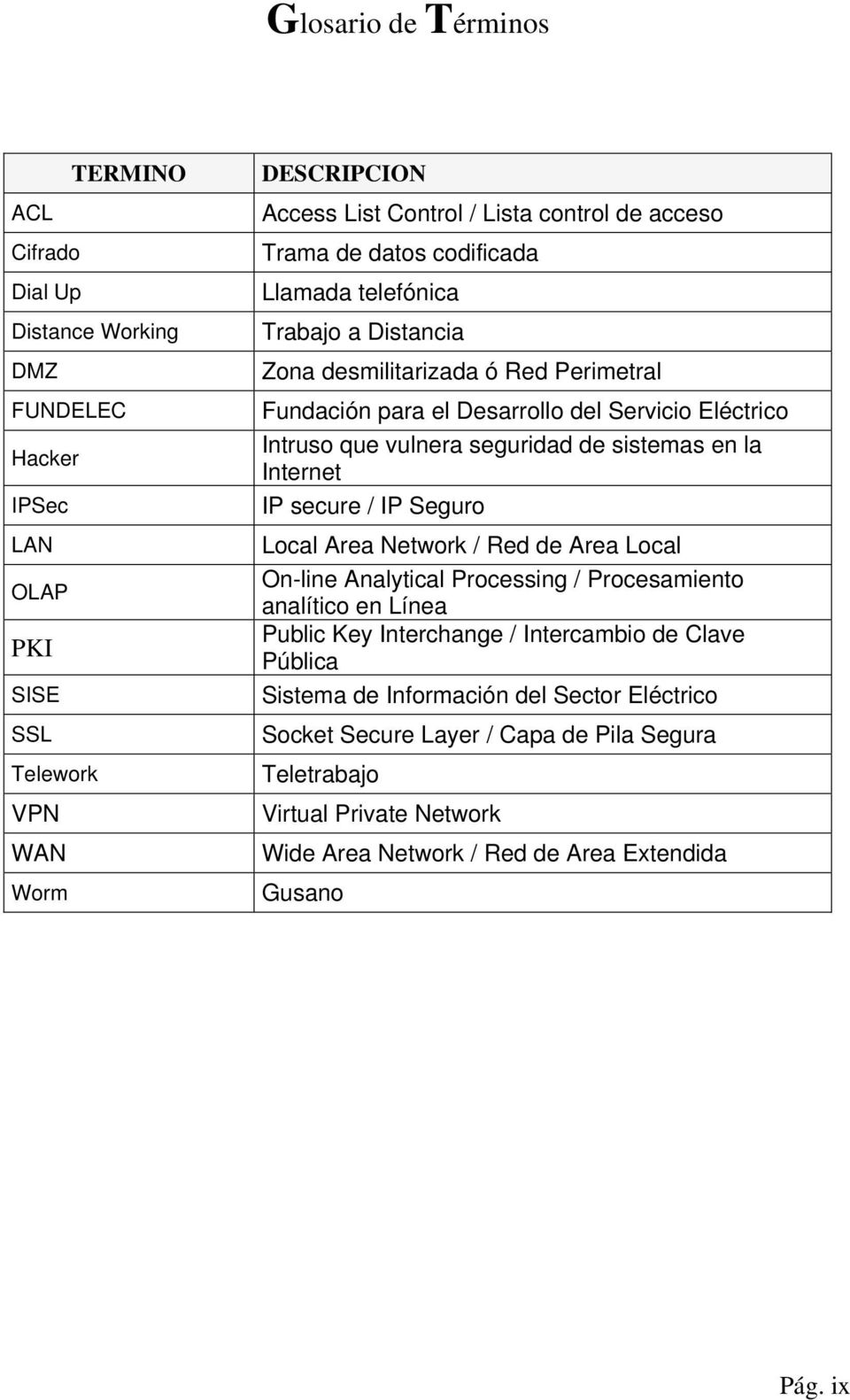 seguridad de sistemas en la Internet IP secure / IP Seguro Local Area Network / Red de Area Local On-line Analytical Processing / Procesamiento analítico en Línea Public Key Interchange /