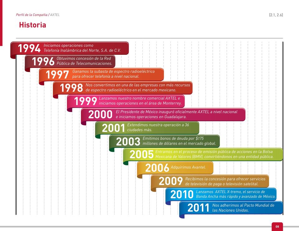 1998 1999 2000 2001 2003 2005 Nos convertimos en una de las empresas con más recursos de espectro radioeléctrico en el mercado mexicano.
