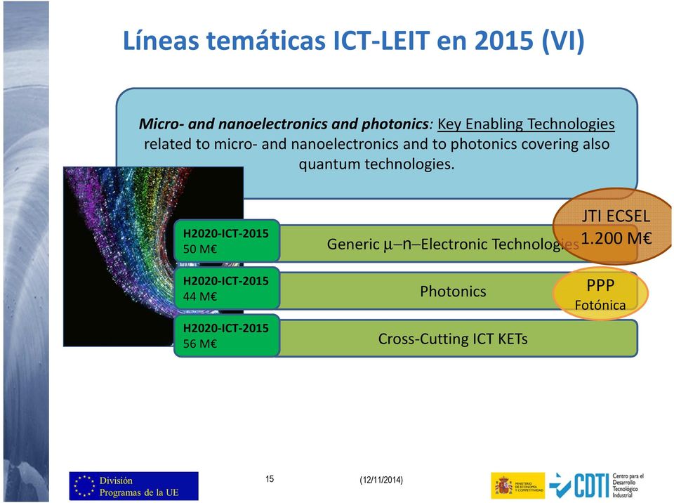 technologies. H2020-ICT-2015 50 M Generic µ n Electronic Technologies JTI ECSEL 1.