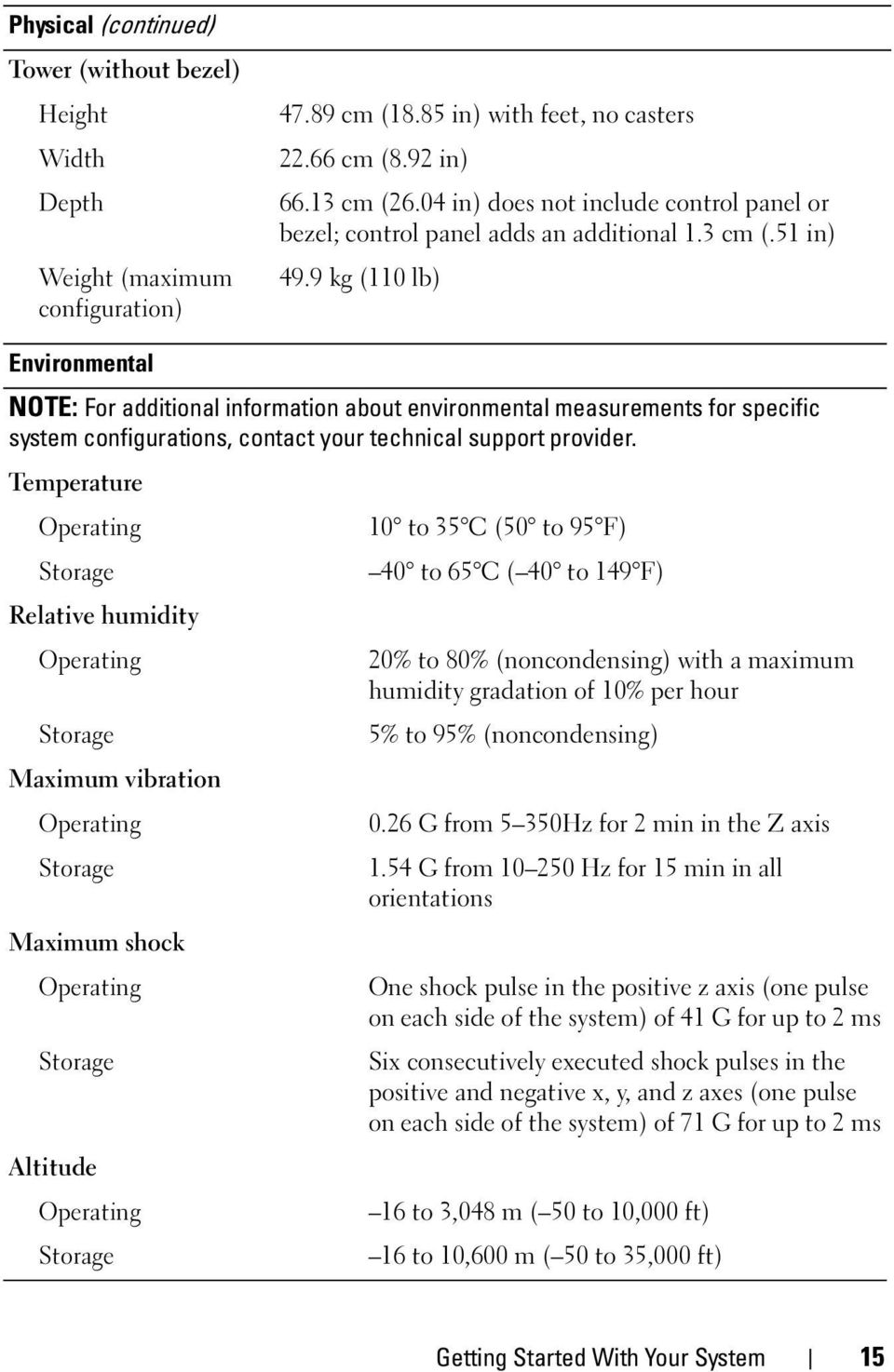 9 kg (110 lb) Environmental NOTE: For additional information about environmental measurements for specific system configurations, contact your technical support provider.
