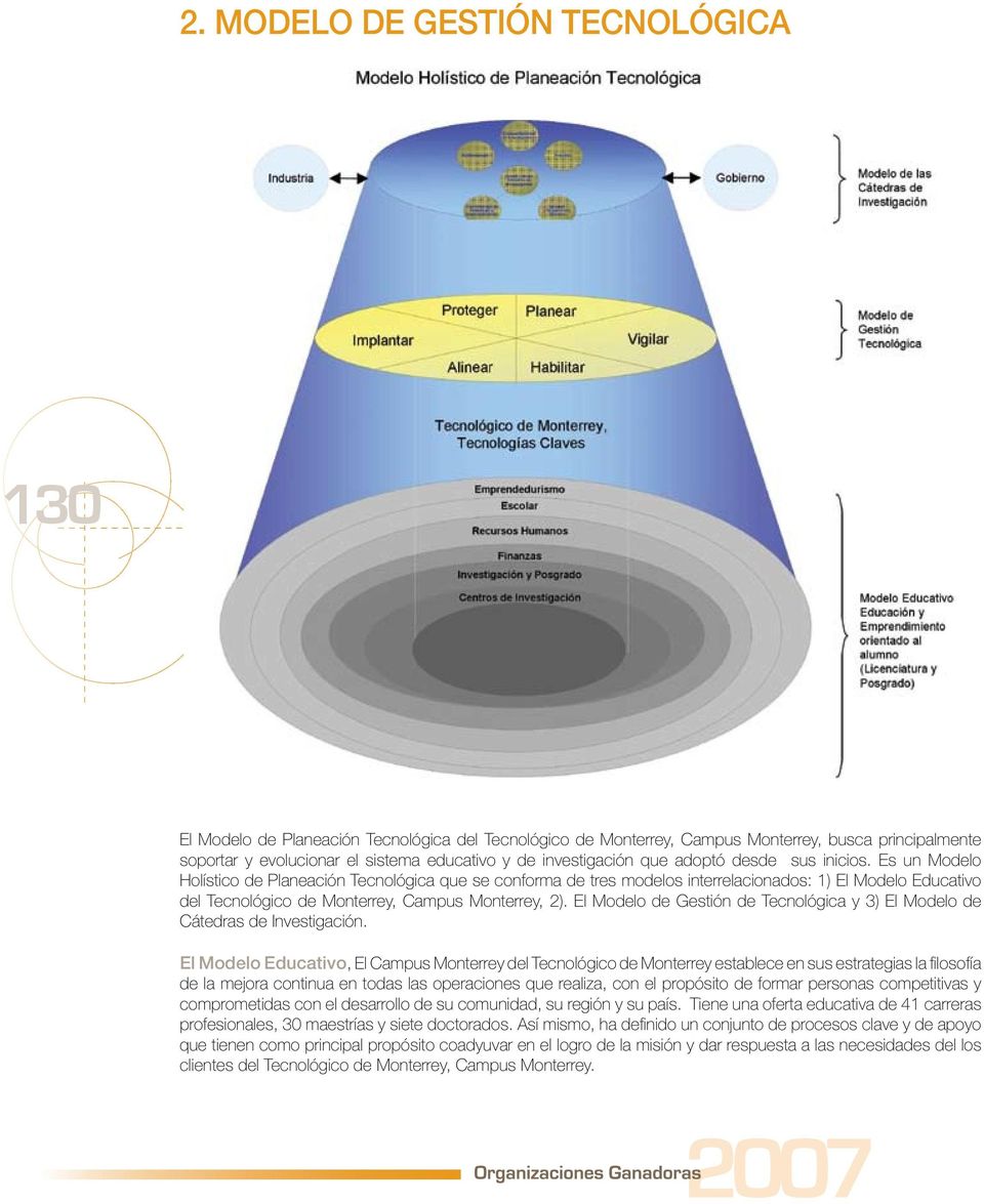 Es un Modelo Holístico de Planeación Tecnológica que se conforma de tres modelos interrelacionados: 1) El Modelo Educativo del Tecnológico de Monterrey, Campus Monterrey, 2).