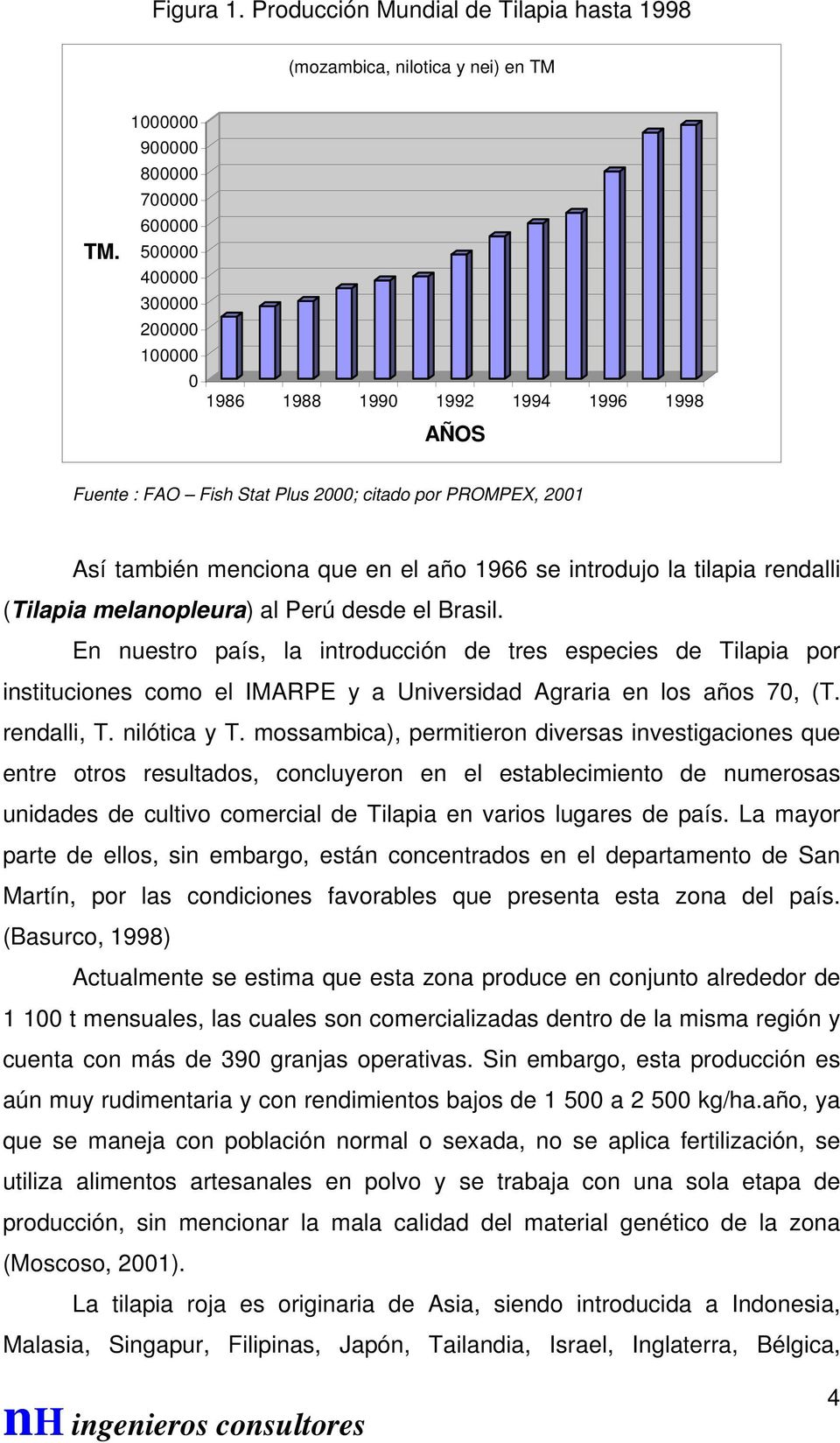 el año 1966 se introdujo la tilapia rendalli (Tilapia melanopleura) al Perú desde el Brasil.