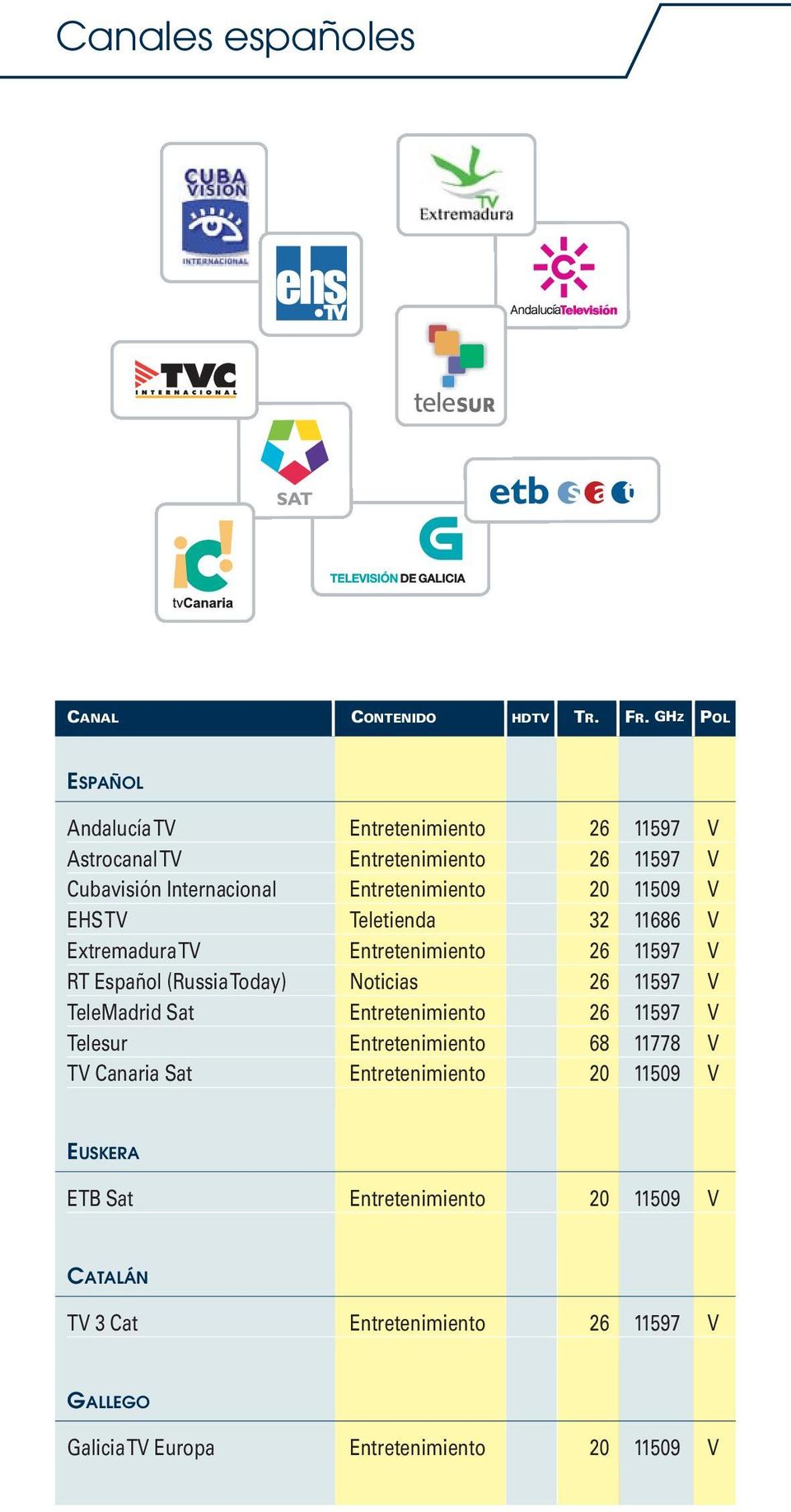 11509 V EHS TV Teletienda 32 11686 V Extremadura TV Entretenimiento 26 11597 V RT Español (Russia Today) Noticias 26 11597 V TeleMadrid Sat