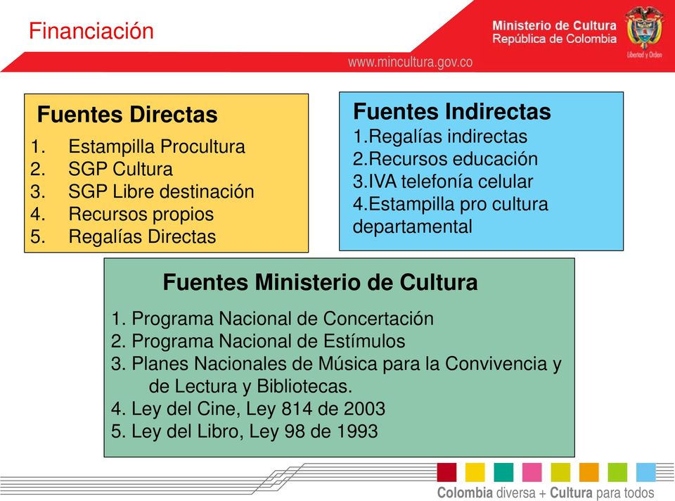 Estampilla pro cultura departamental Fuentes Ministerio de Cultura 1. Programa Nacional de Concertación 2.