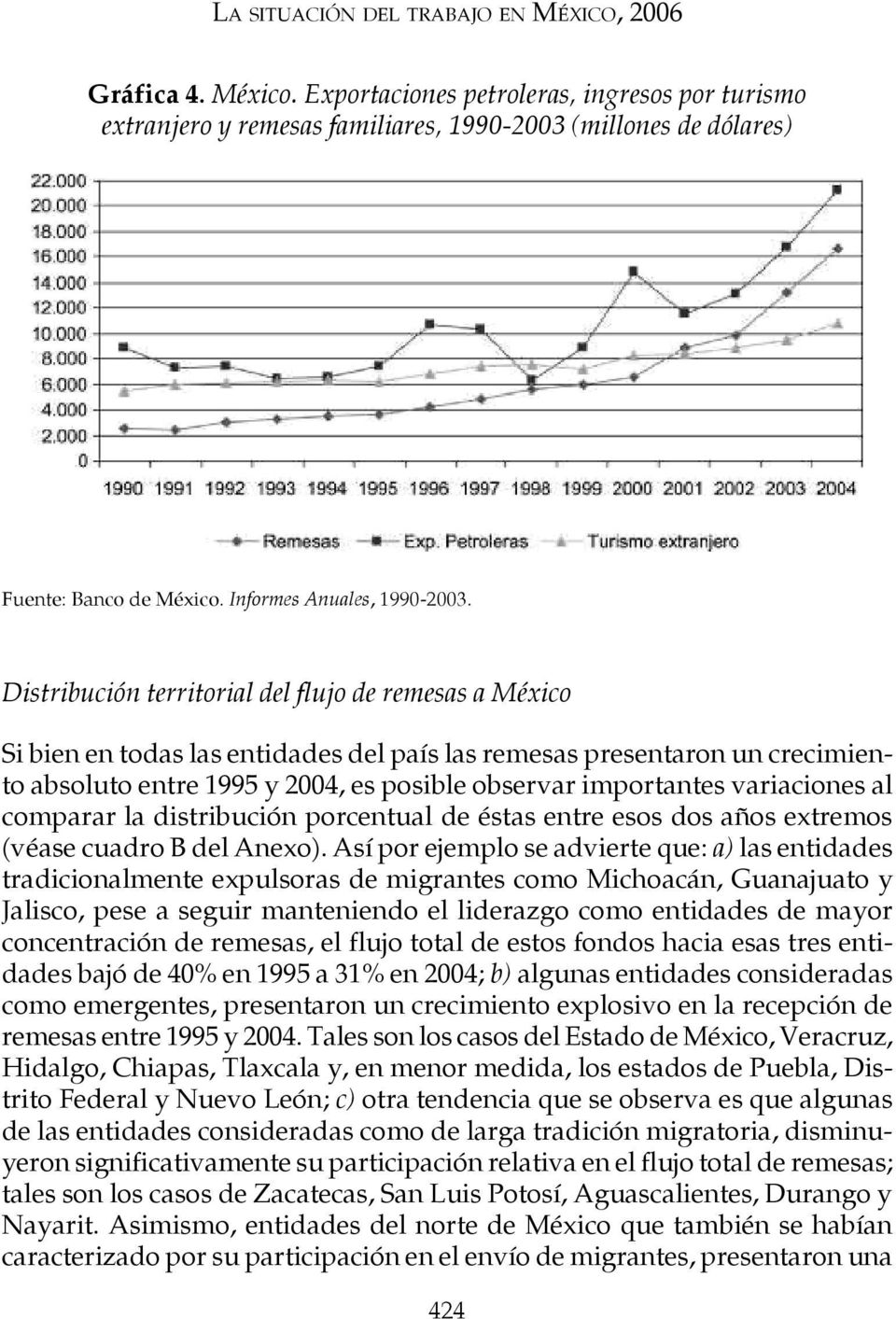 Distribución territorial del flujo de remesas a México Si bien en todas las entidades del país las remesas presentaron un crecimiento absoluto entre 1995 y 2004, es posible observar importantes