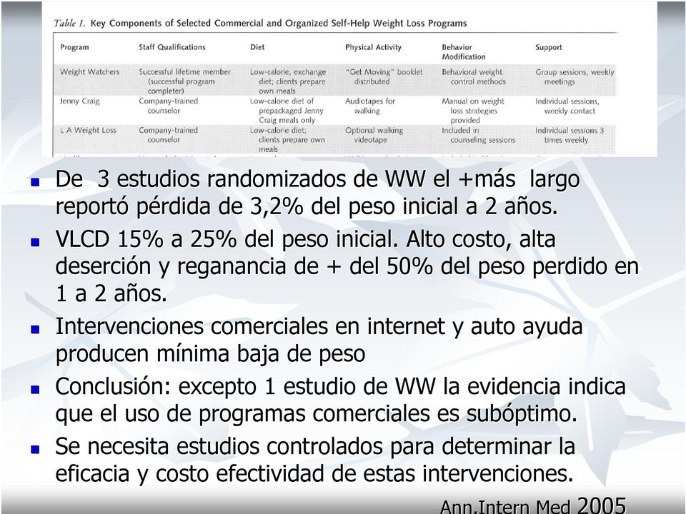 a Intervenciones comerciales en internet y auto ayuda producen mínima m baja de peso Conclusión: n: excepto 1 estudio de WW la