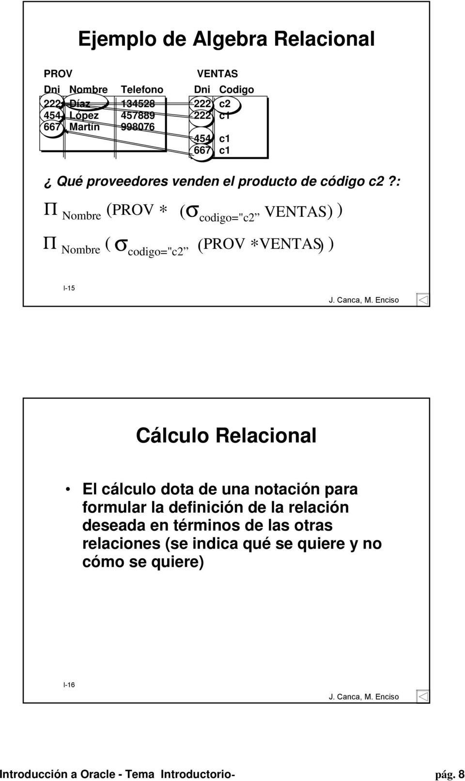 : Π Nombre (PROV (σ codigo="c2 VENTAS) ) Π Nombre ( σ codigo="c2 ( PROV VENTAS) ) I-15 Cálculo Relacional El cálculo dota de una