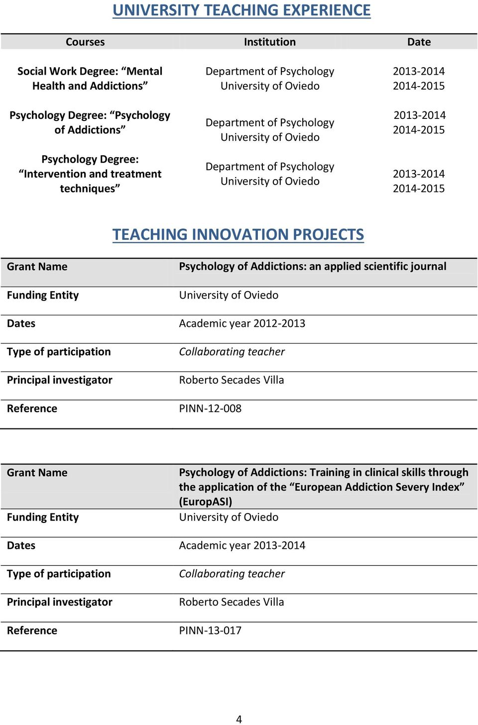 2014-2015 TEACHING INNOVATION PROJECTS Grant Name Funding Entity Psychology of Addictions: an applied scientific journal University of Oviedo Dates Academic year 2012-2013 Type of participation