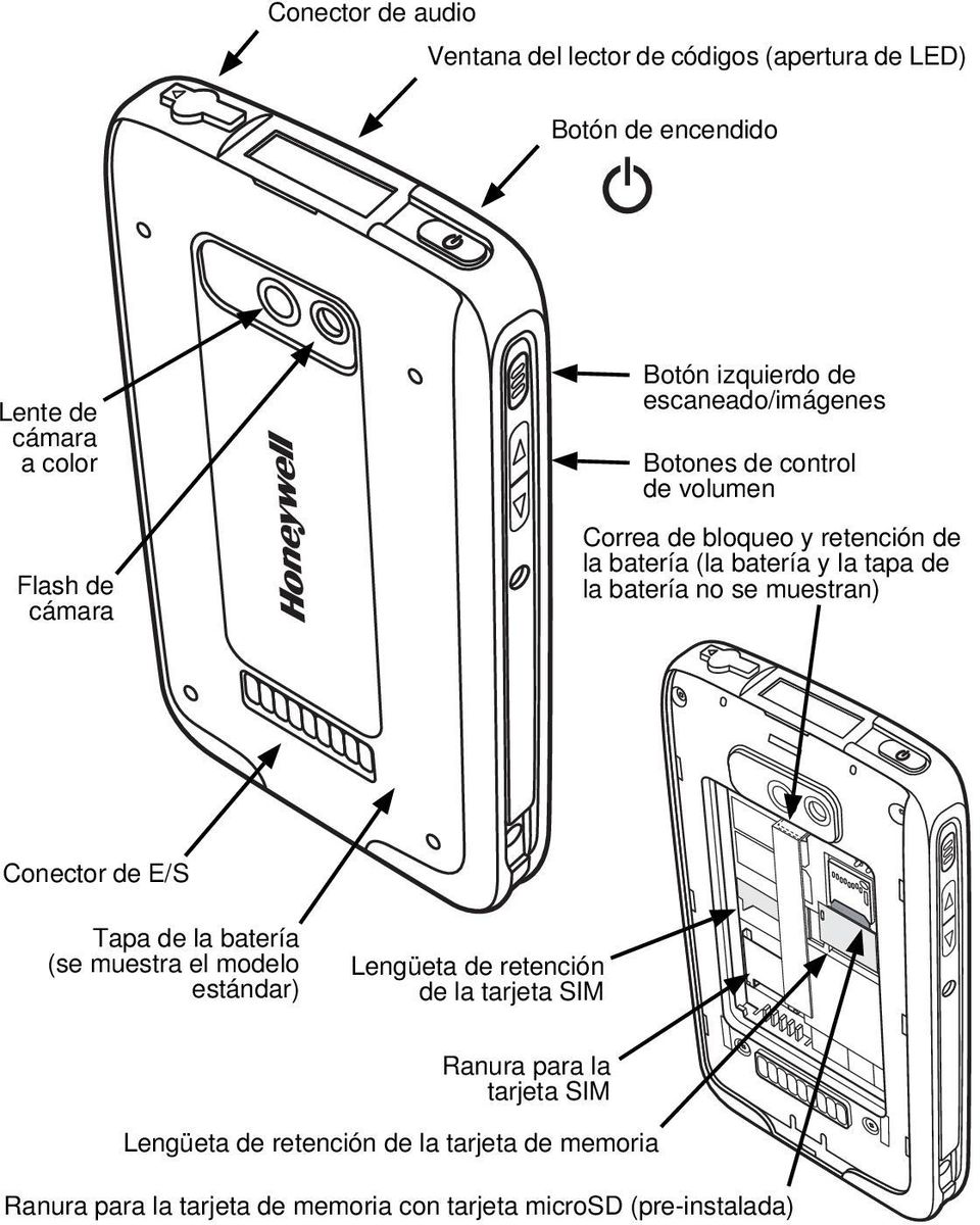 batería no se muestran) Conector de E/S Tapa de la batería (se muestra el modelo estándar) Lengüeta de retención de la tarjeta SIM