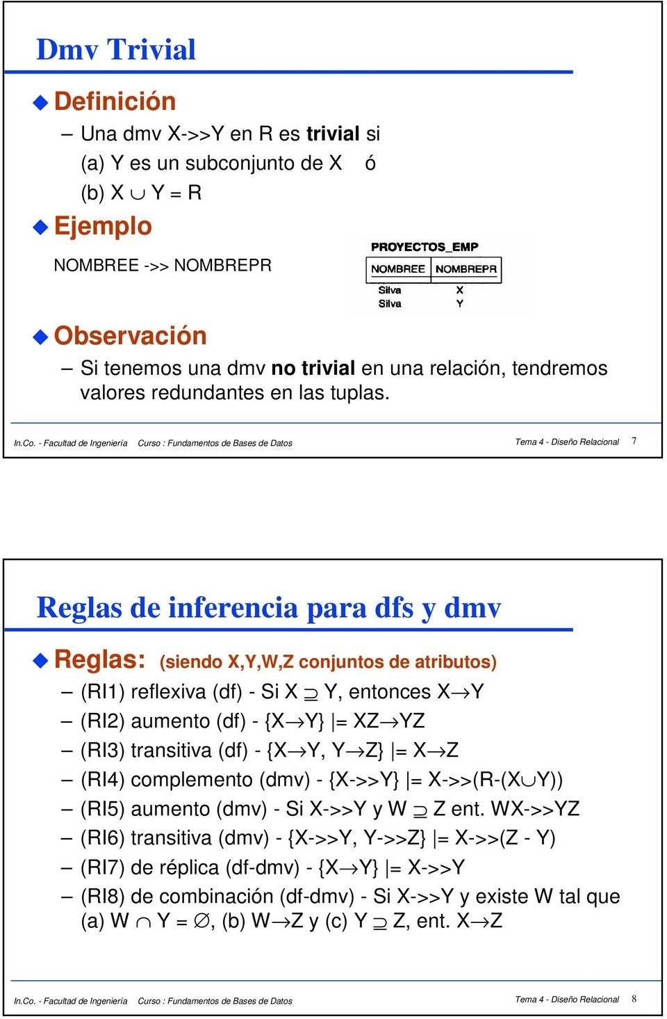 - Facultad de Ingeniería Curso : Fundamentos de Bases de Datos Tema 4 - Diseño Relacional 7 Reglas de inferencia para dfs y dmv Reglas: (siendo X,Y,W,Z conjuntos de atributos) (RI1) reflexiva (df) -