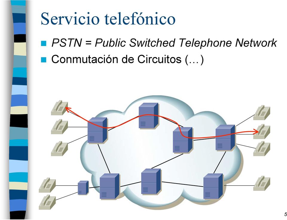 Telephone Network