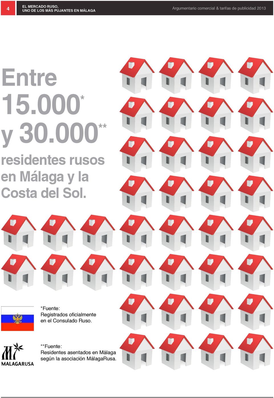 000 ** residentes rusos en Málaga y la Costa del Sol.