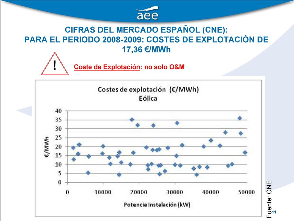 2008-2009: COSTES DE EXPLOTACIÓN DE
