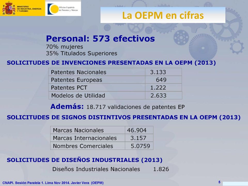 717 validaciones de patentes EP SOLICITUDES DE SIGNOS DISTINTIVOS PRESENTADAS EN LA OEPM (2013) Marcas Nacionales 46.