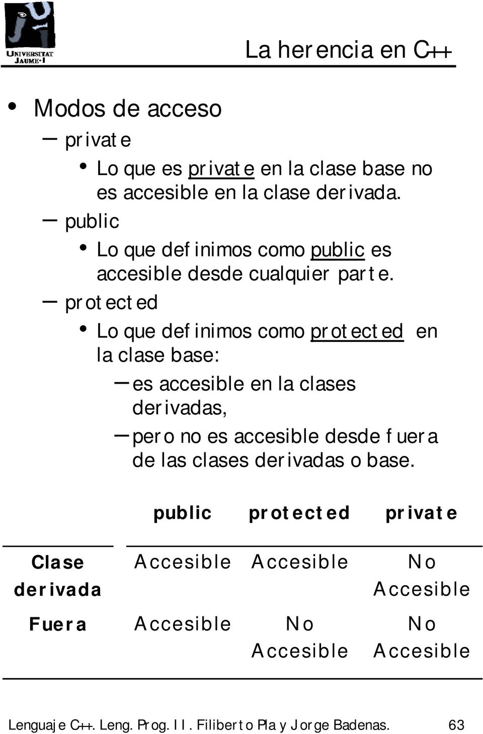 protected Lo que definimos como protected en la clase base: es accesible en la clases derivadas, pero no es accesible desde