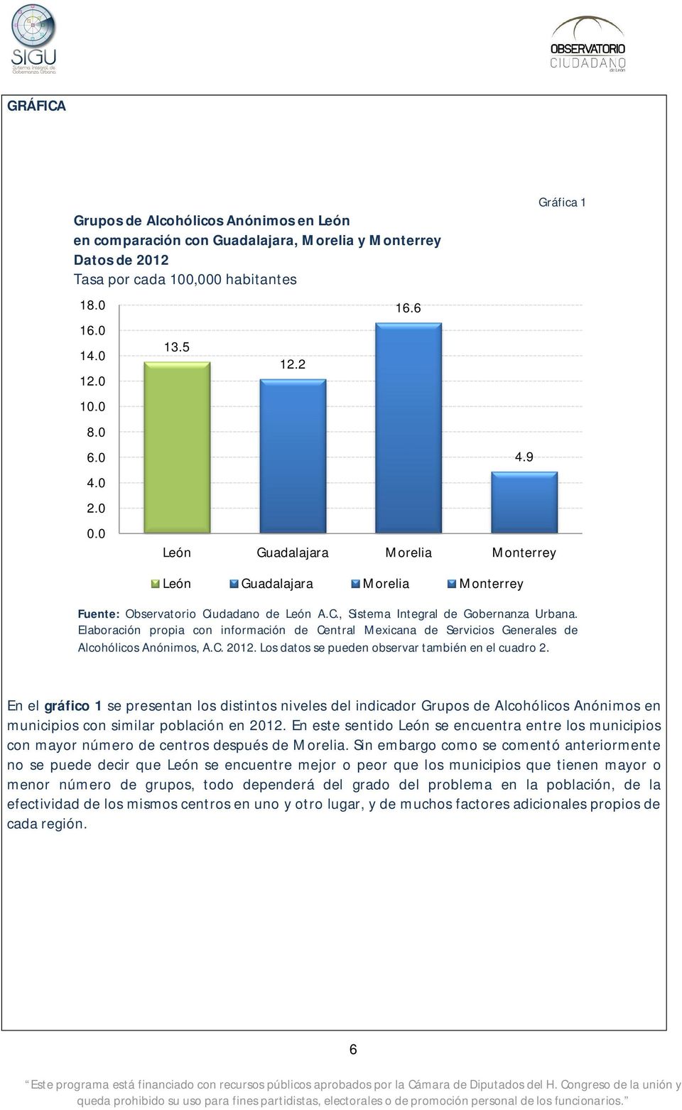 Elaboración propia con información de Central Mexicana de Servicios Generales de Alcohólicos Anónimos, A.C. 2012. Los datos se pueden observar también en el cuadro 2. 4.