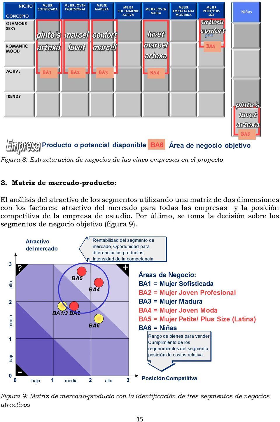 Matriz de mercado-producto: El análisis del atractivo de los segmentos utilizando una matriz de dos dimensiones con los factores: atractivo del mercado para todas las empresas y la posición