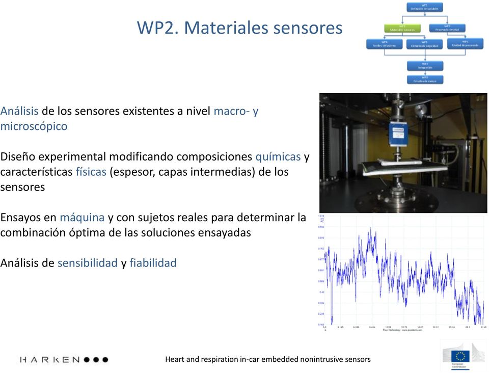 físicas (espesor, capas intermedias) de los sensores Ensayos en máquina y con sujetos