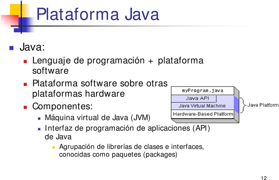 virtual de Java (JVM) Interfaz de programación de aplicaciones (API) de Java