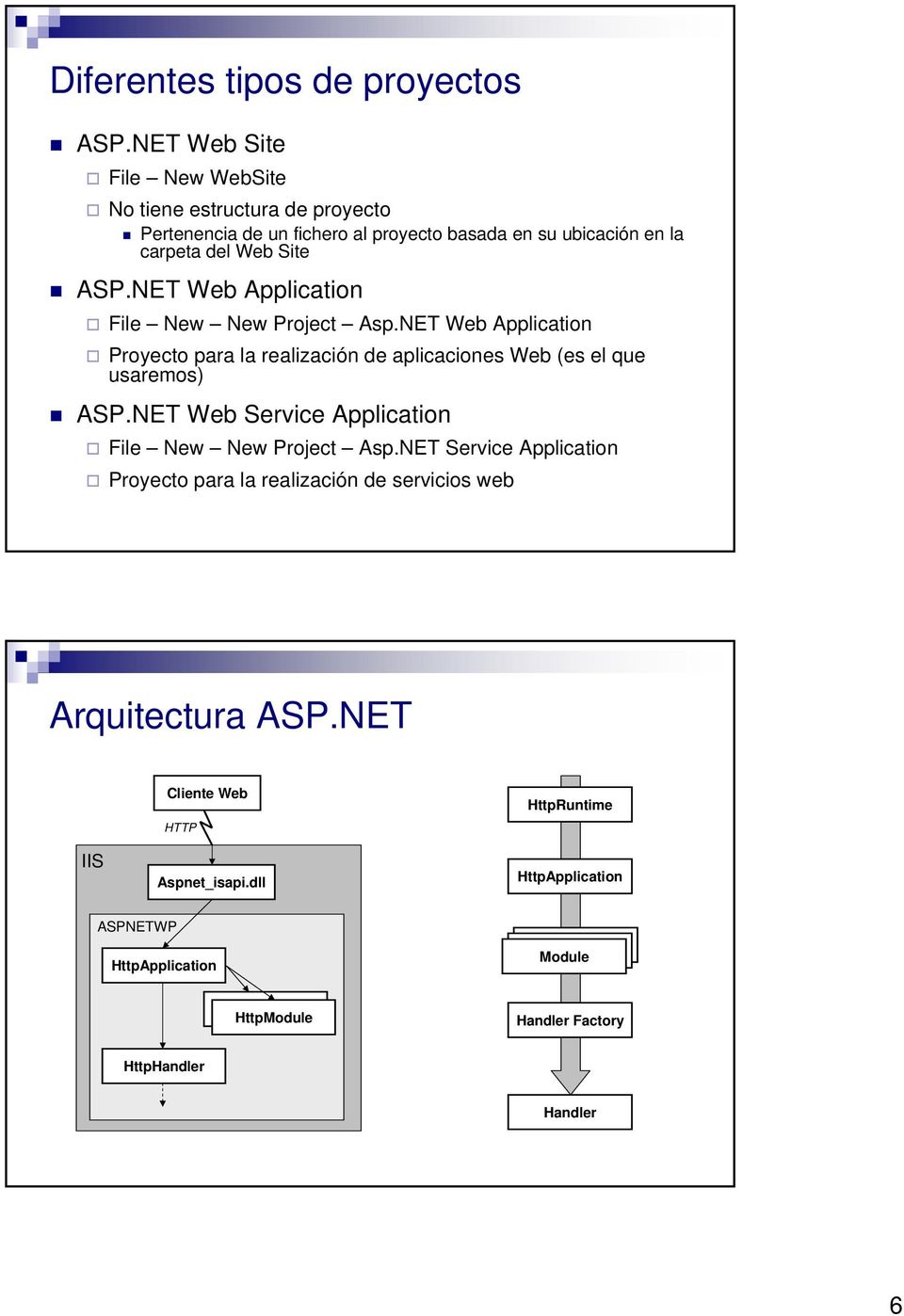 NET Web Application File New New Project Asp.NET Web Application Proyecto para la realización de aplicaciones Web (es el que usaremos) ASP.