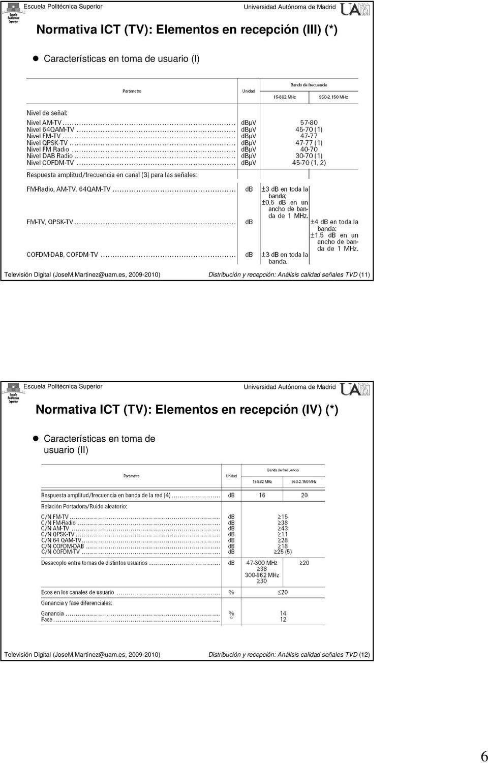 Normativa ICT (TV): Elementos en recepción (IV) (*) Características en toma