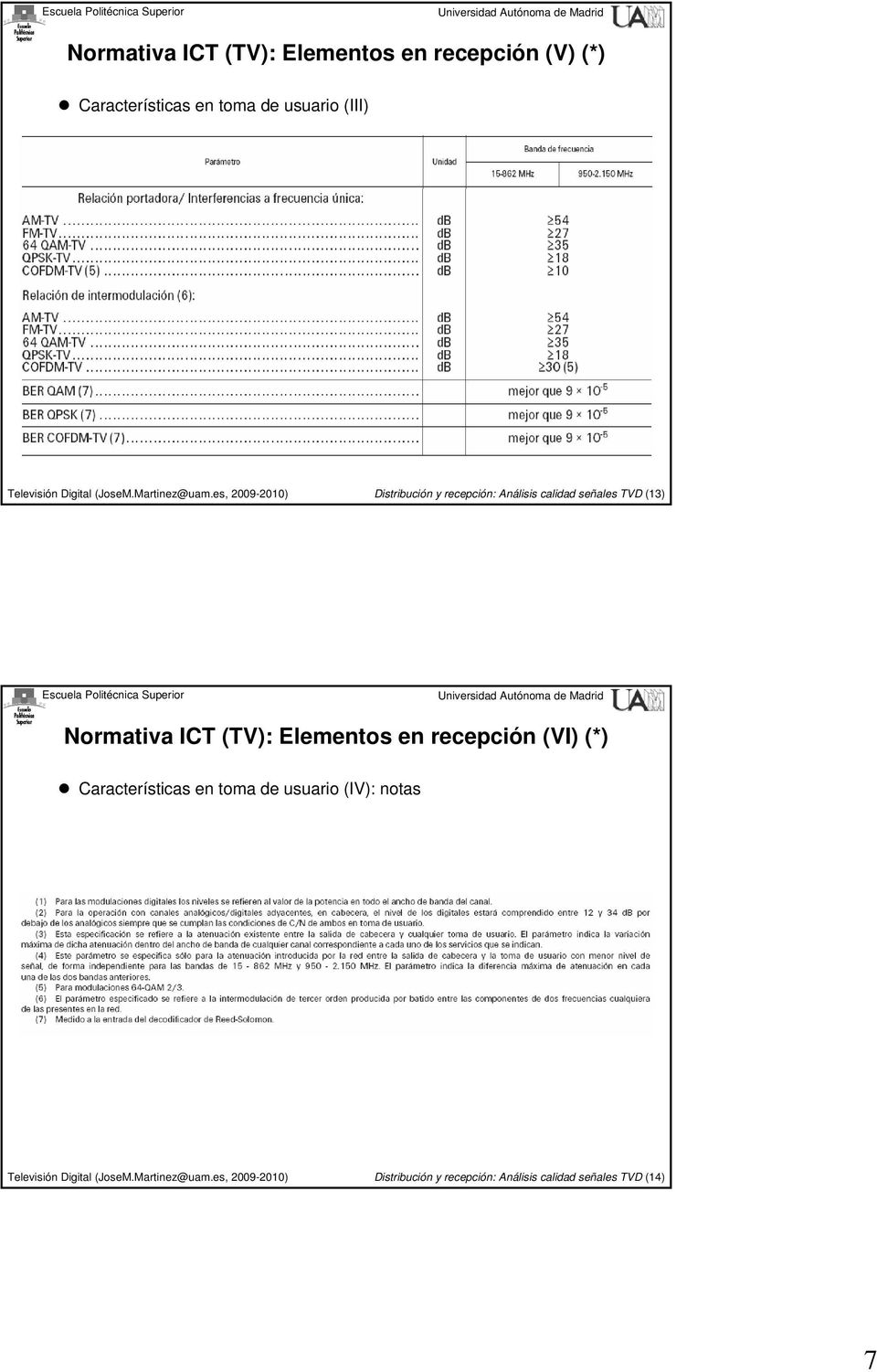 Normativa ICT (TV): Elementos en recepción (VI) (*) Características en toma