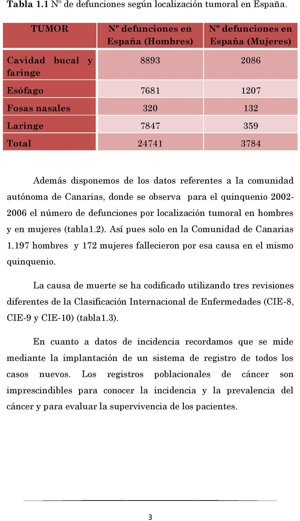 disponemos de los datos referentes a la comunidad autónoma de Canarias, donde se observa para el quinquenio 2002-2006 el número de defunciones por localización tumoral en hombres y en mujeres (tabla1.