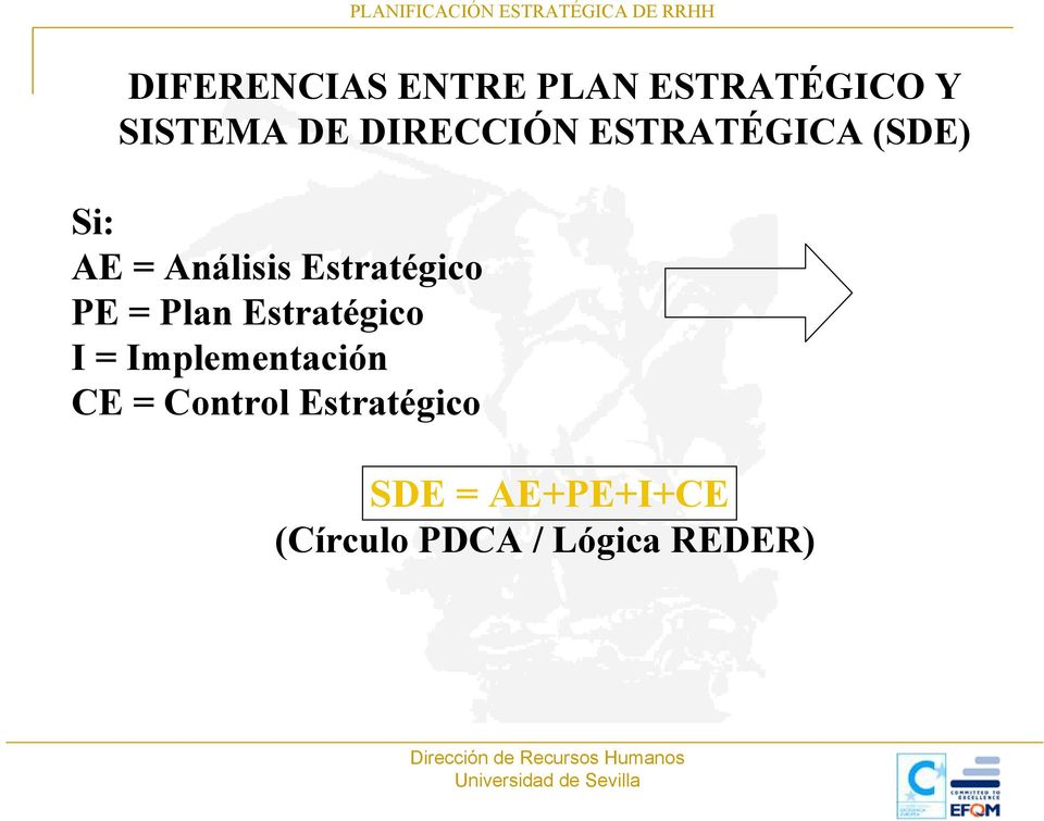 Análisis Estratégico PE = Plan Estratégico I = Implementación
