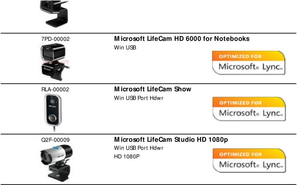 LifeCam Show Win USB Port Hdwr Q2F-00009