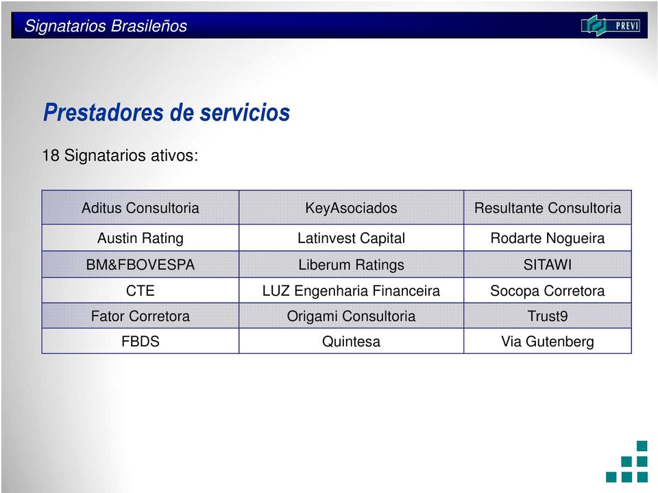 Rodarte Nogueira BM&FBOVESPA Liberum Ratings SITAWI CTE LUZ Engenharia Financeira