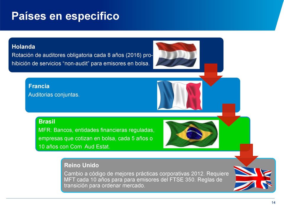 Brasil MFR: Bancos, entidades financieras reguladas, empresas que cotizan en bolsa, cada 5 años o 10 años con Com Aud