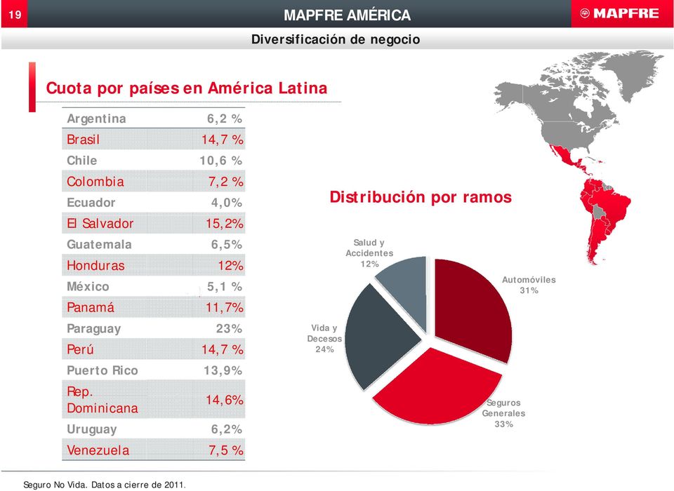 Paraguay 23% Perú 14,7 % Puerto Rico 13,9% Rep.