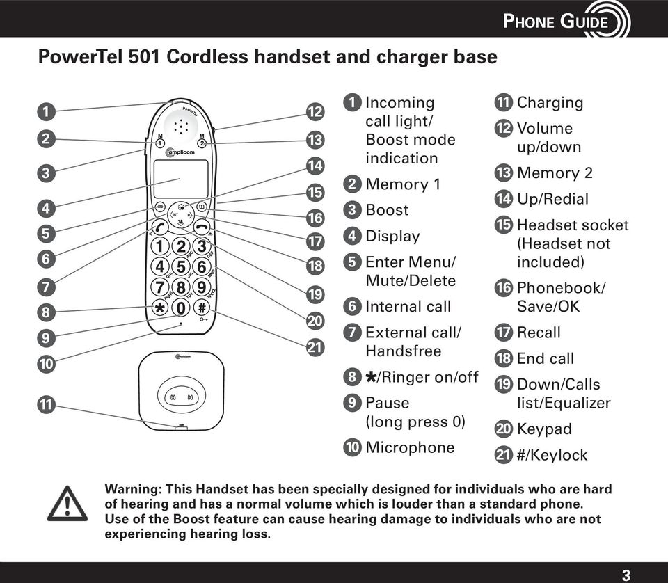 socket (Headset not included) 16 Phonebook/ Save/OK 17 Recall 18 End call 19 Down/Calls list/equalizer 20 Keypad 21 #/Keylock Warning: This Handset has been specially designed for