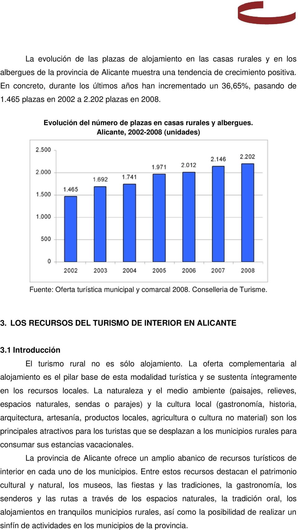 Alicante, 2002-2008 (unidades) Fuente: Oferta turística municipal y comarcal 2008. Conselleria de Turisme. 3. LOS RECURSOS DEL TURISMO DE INTERIOR EN ALICANTE 3.
