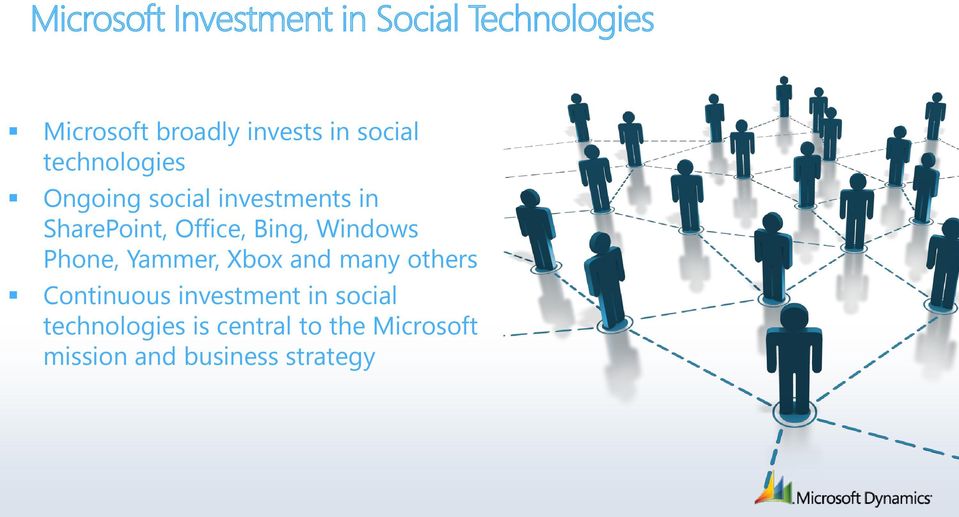 Bing, Windows Phone, Yammer, Xbox and many others Continuous investment