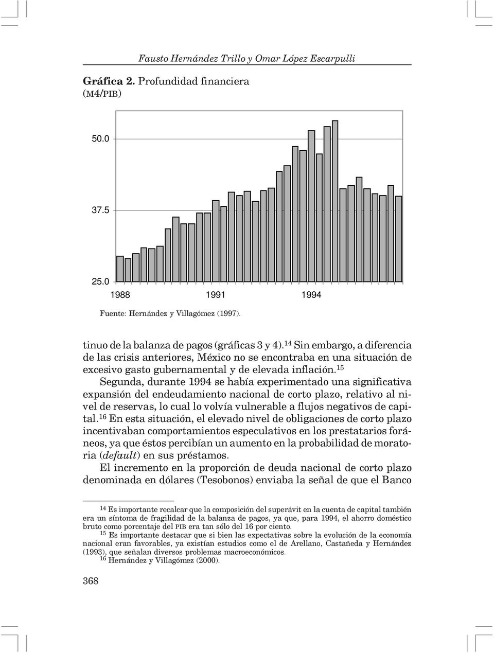 15 Segunda, durante 1994 se había experimentado una significativa expansión del endeudamiento nacional de corto plazo, relativo al nivel de reservas, lo cual lo volvía vulnerable a flujos negativos