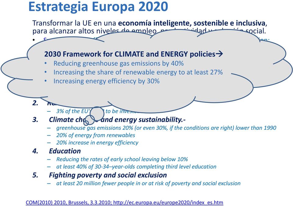 creation ENERGY and poverty policies reduction Reducing greenhouse gas emissions by 40% Increasing the share of renewable energy to at least 27% 5 objetivos Increasing energy efficiency by 30% 1.