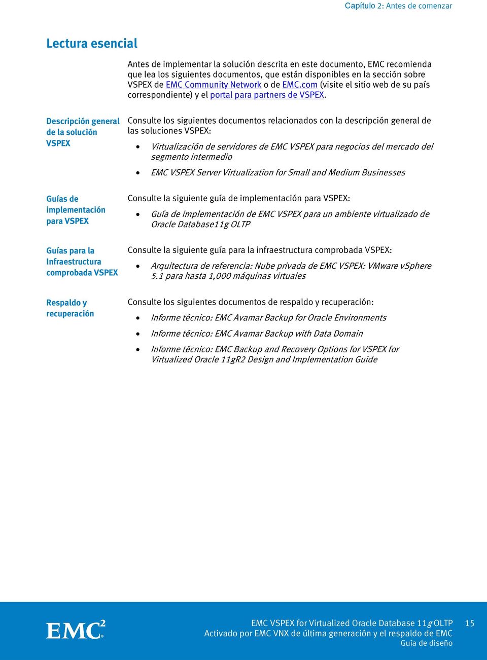 Descripción general de la solución VSPEX Guías de implementación para VSPEX Guías para la Infraestructura comprobada VSPEX Respaldo y recuperación Consulte los siguientes documentos relacionados con