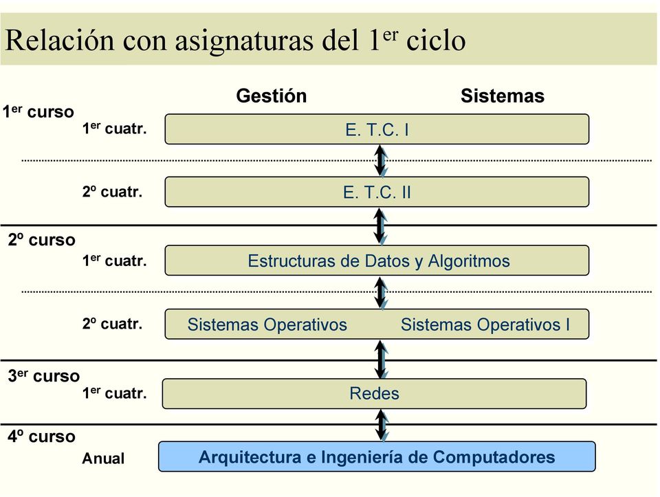 Estructuras de Datos y Algoritmos 2º cuatr.