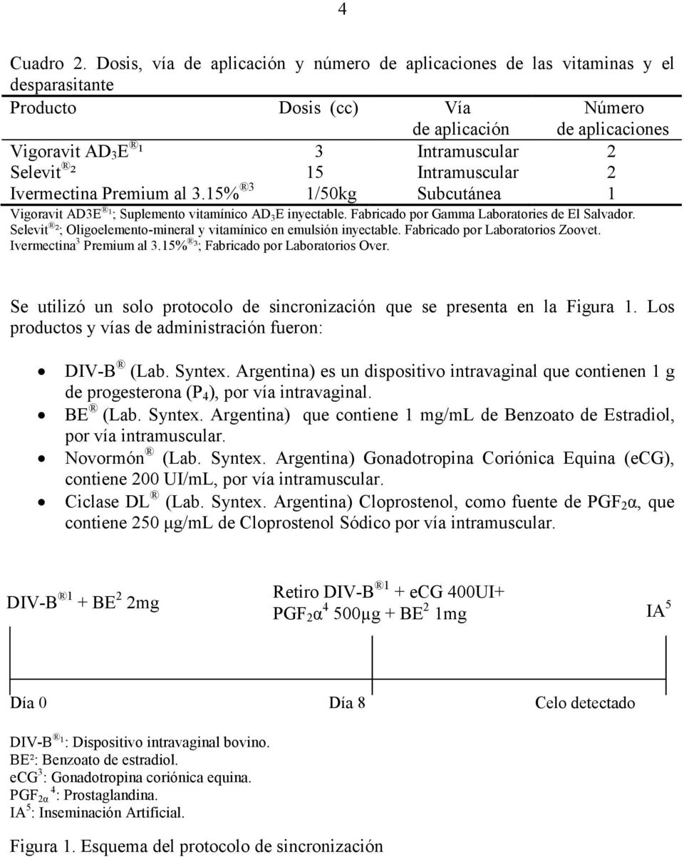 Intramuscular 2 Ivermectina Premium al 3.15% 3 1/50kg Subcutánea 1 Vigoravit AD3E ¹; Suplemento vitamínico AD 3 E inyectable. Fabricado por Gamma Laboratories de El Salvador.