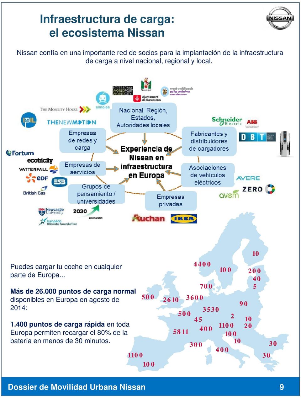 000 puntos de carga normal disponibles en Europa en agosto de 2014: 1.