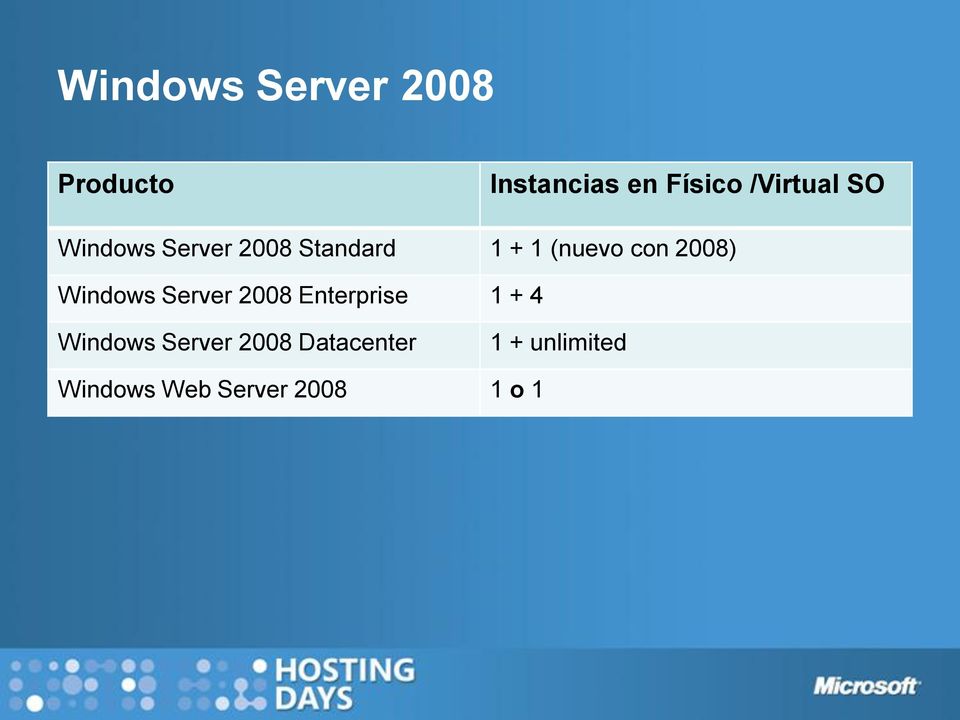 con 2008) Windows Server 2008 Enterprise 1 + 4 Windows