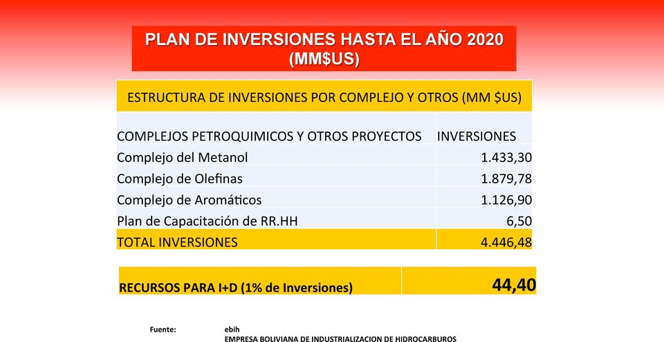 Plan de Capacitación de RR.HH TOTAL INVERSIONES INVERSIONES 1.433,30 1.879,78 1.126,90 6,50 4.