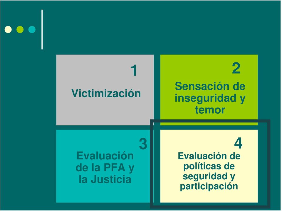 la PFA y la Justicia 3 4 Evaluación