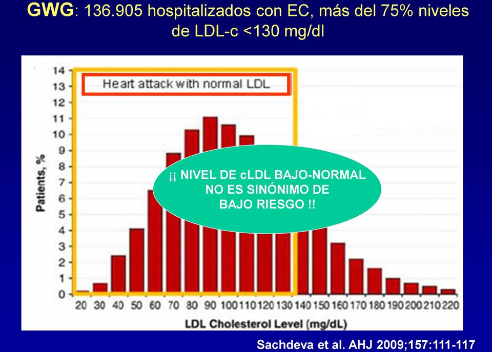 niveles de LDL-c <130 mg/dl NIVEL DE cldl