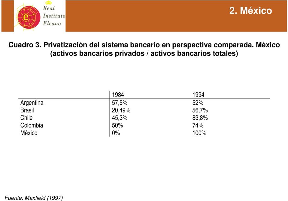 México (activos bancarios privados / activos bancarios totales)