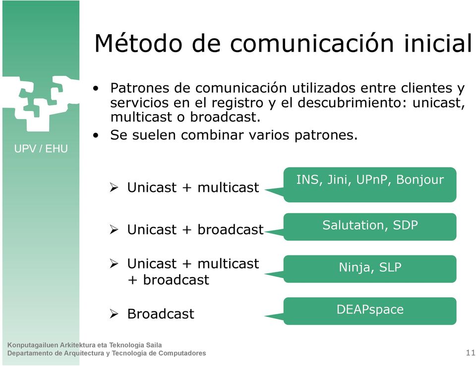 Unicast + multicast INS, Jini, UPnP, Bonjour Unicast + broadcast Unicast + multicast + broadcast