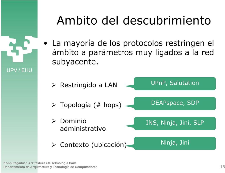 Restringido a LAN UPnP, Salutation Topología (# hops) Dominio administrativo