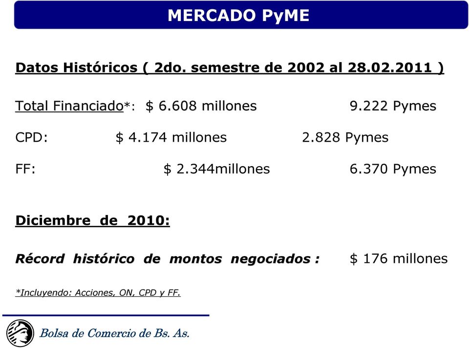 174 millones 2.828 Pymes FF: $ 2.344millones 6.